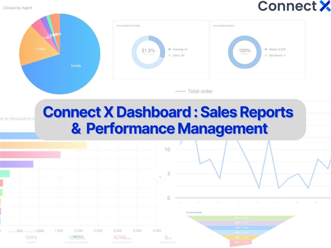 connectx-performance-management-dashboard