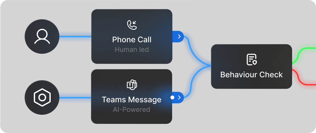 Workflows for secure access