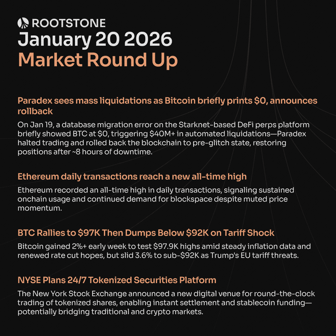 Rootstone Crypto Market Round Up