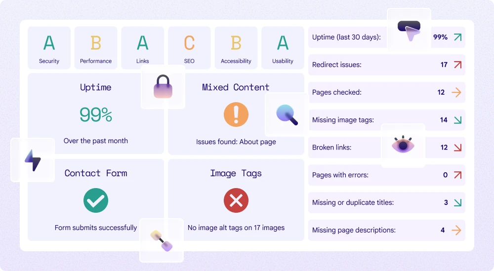 SiteScanly report as a dashboard