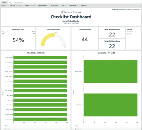 Checklists Dashboard