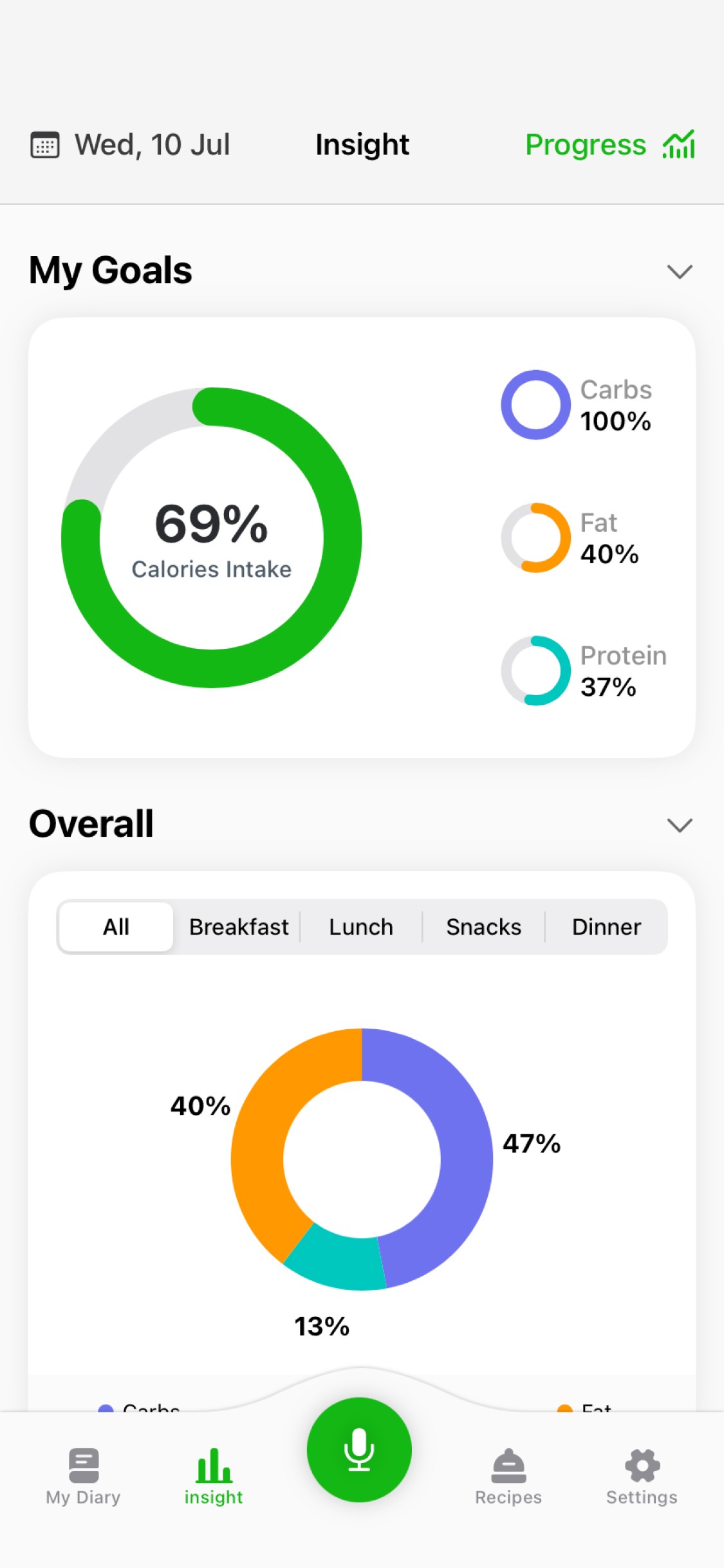 Macro nutrient analysis pie chart displaying carbs, proteins, and fats in Caloric