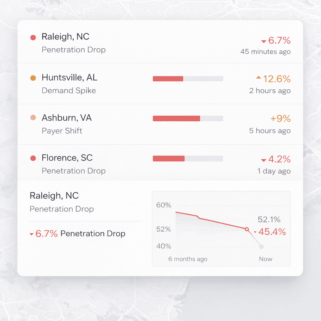 alerts and dashboard