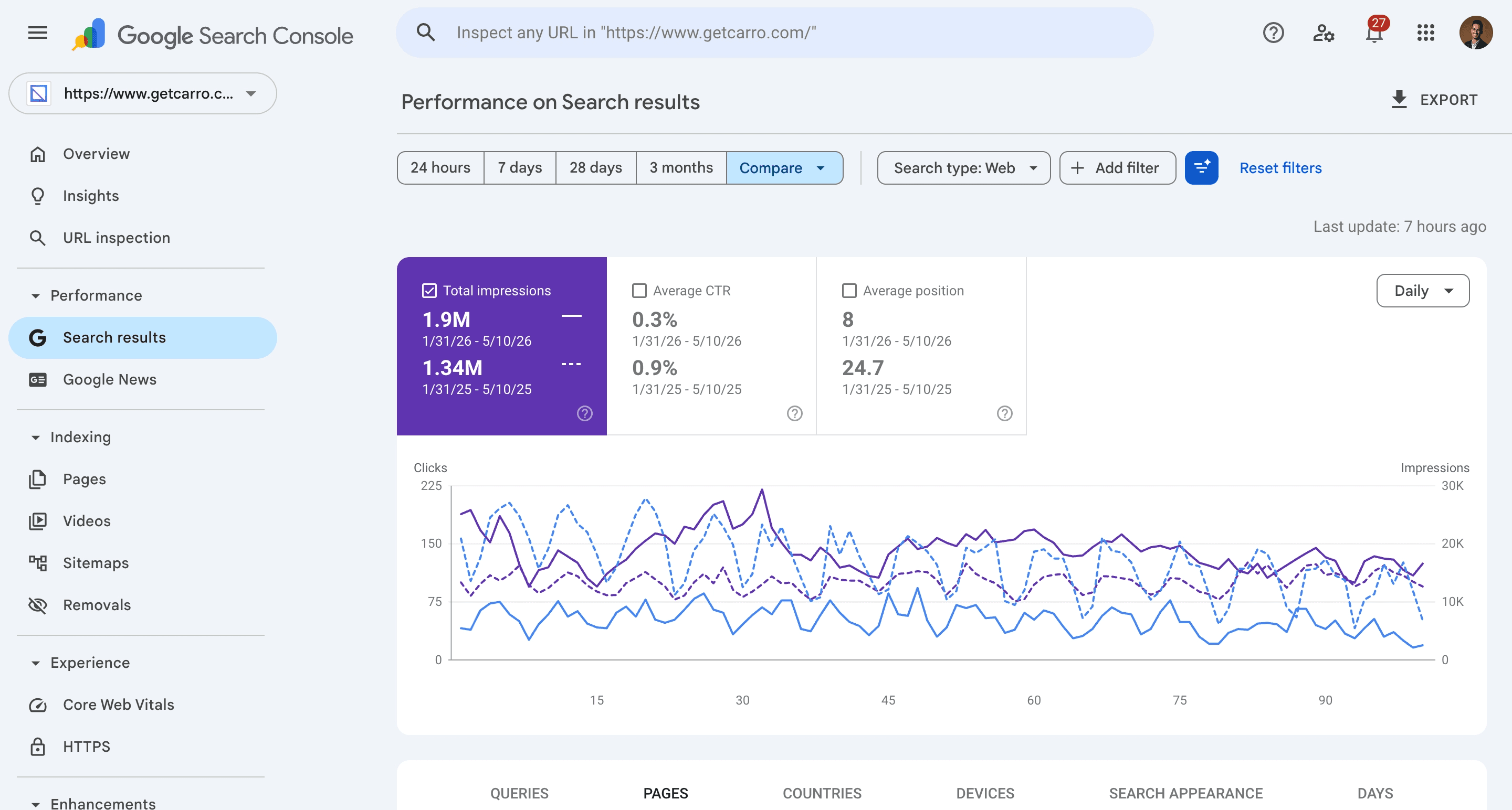 Google Search Console