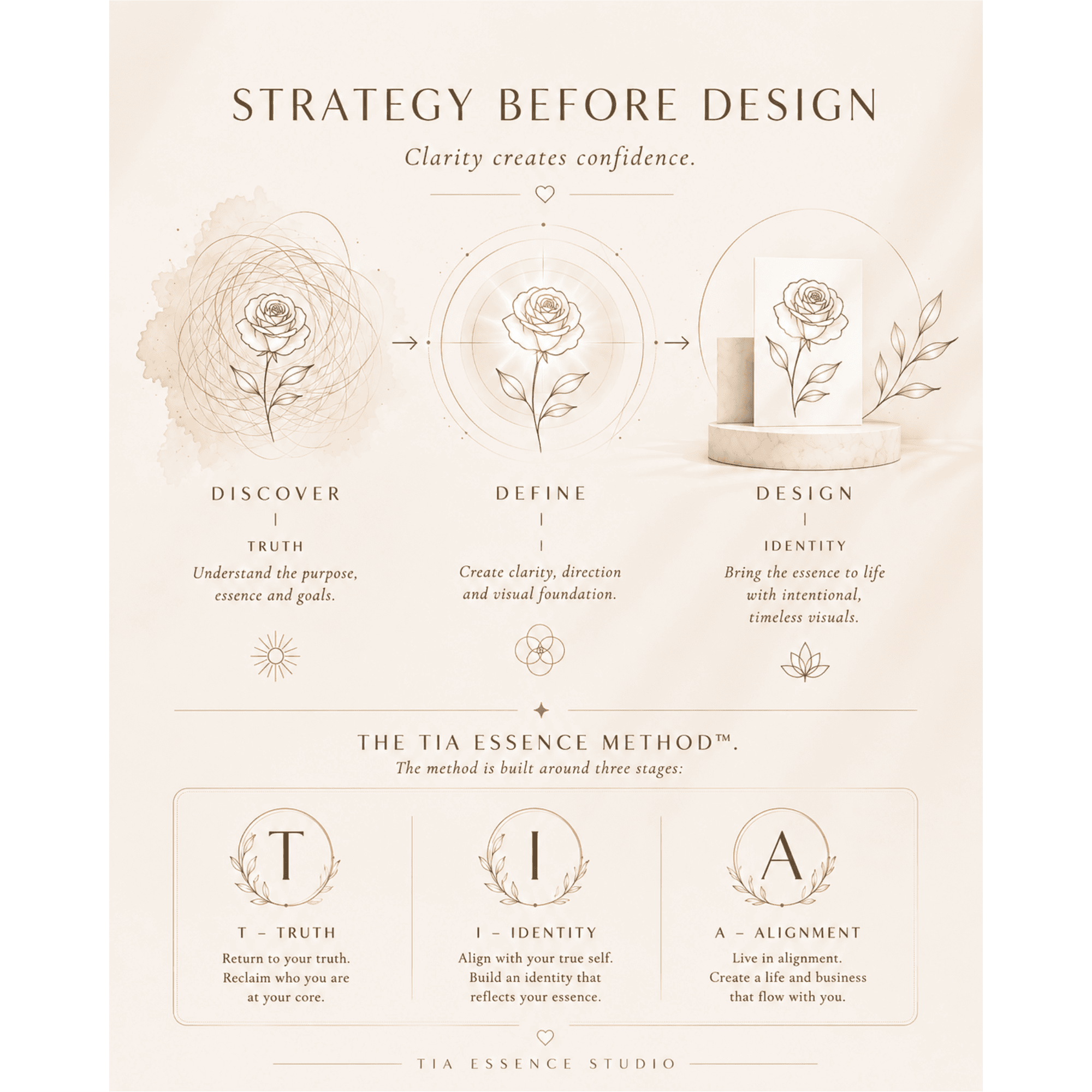 Strategy Before Design