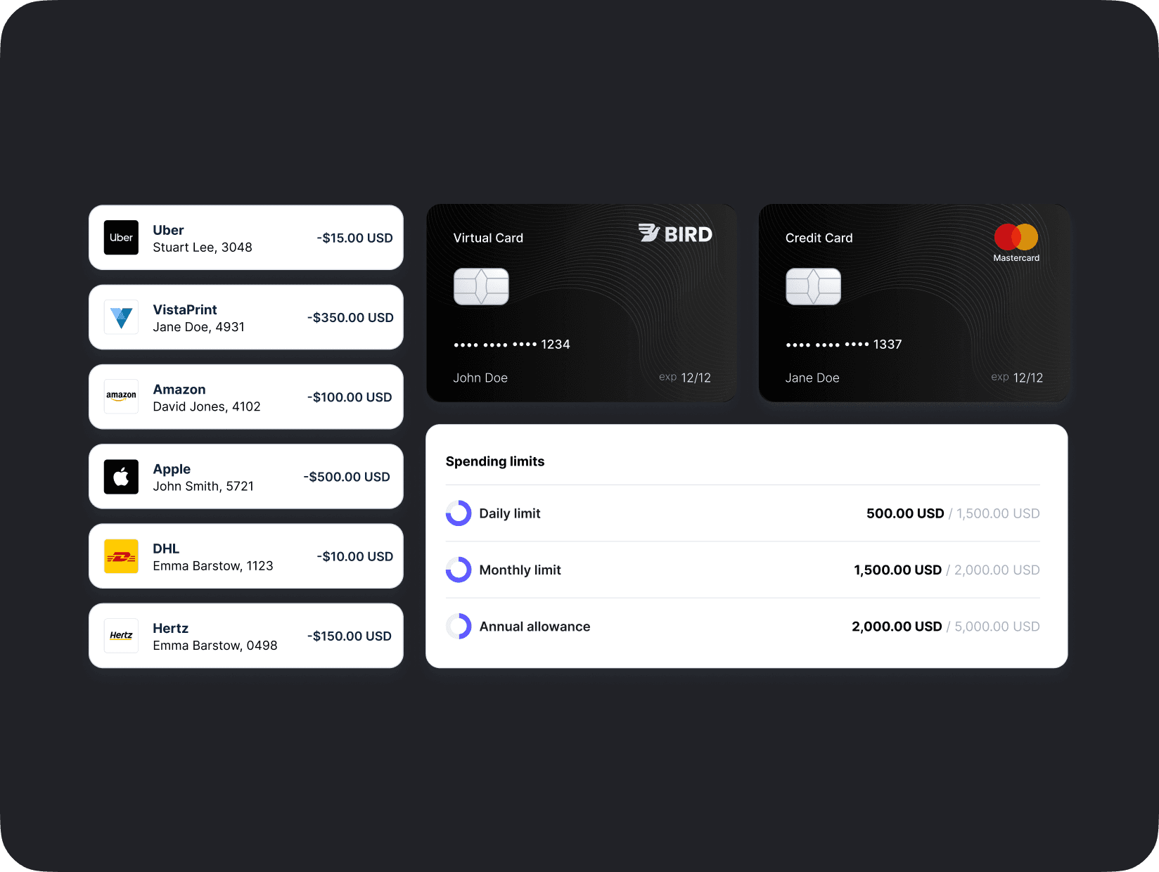 Bird card transactions and spending limits overview, showing recent vendor expenses and daily, monthly, and annual limits.”