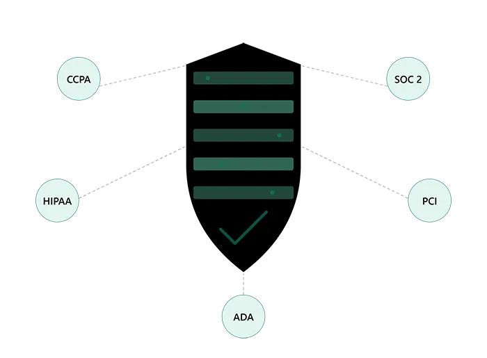 Software Regulation Compliance Policies
