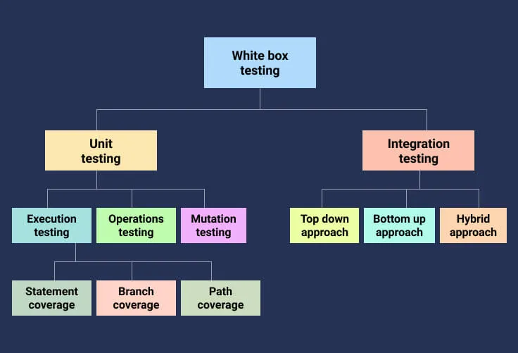 unit-testing-example