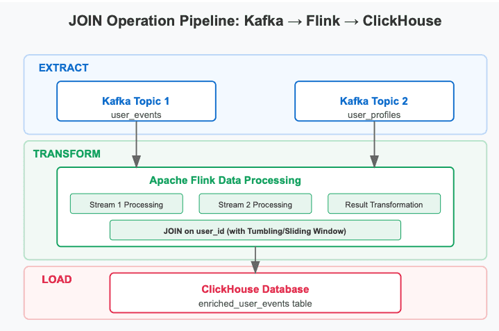 flink_pipeline.png