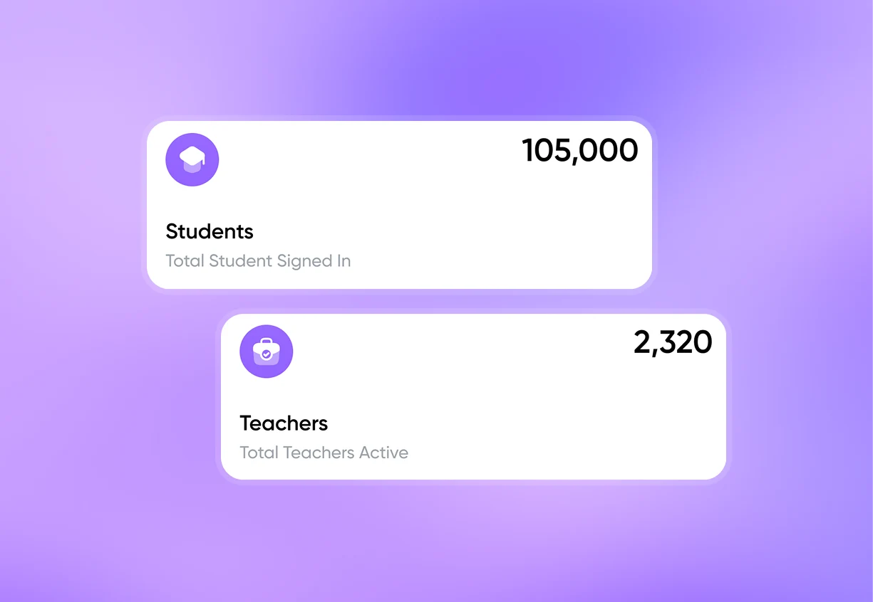 Student and teacher total statistics cards