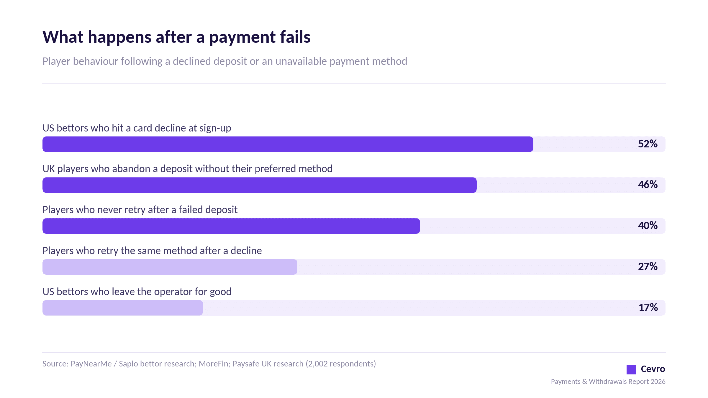 iGaming Payments & Withdrawals Report 2026