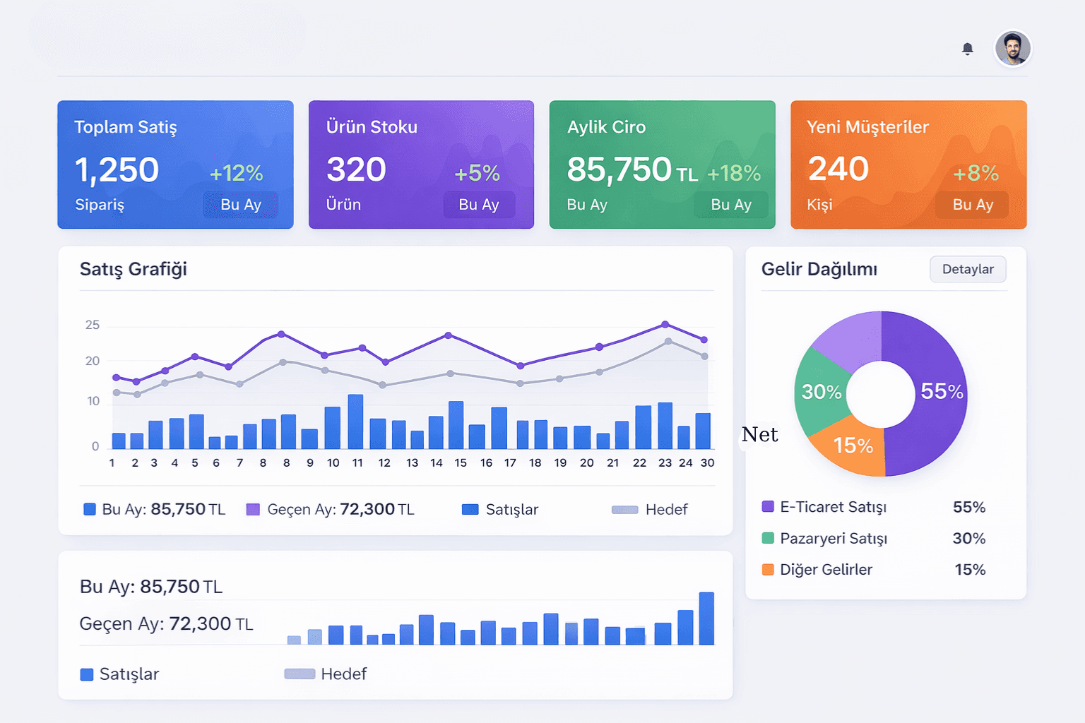 Teklif ve Sipariş Yönetimi