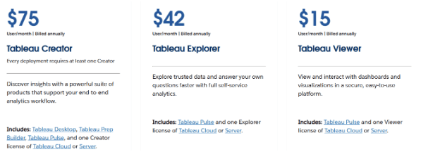 Tableau Pricing