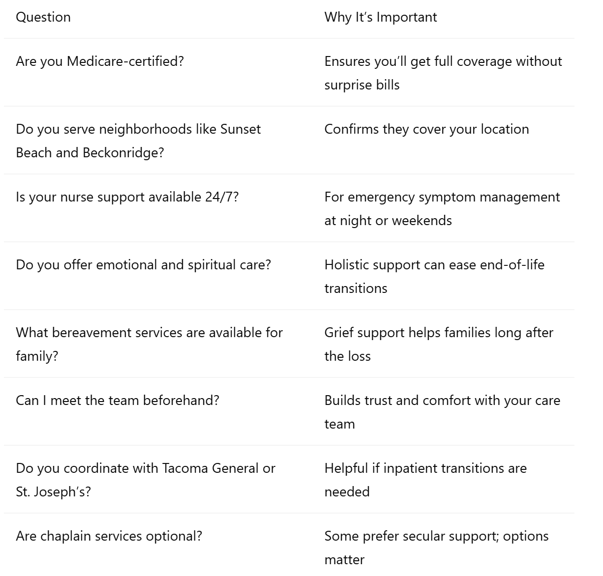 Key Questions to Ask a Hospice Provider in University Place