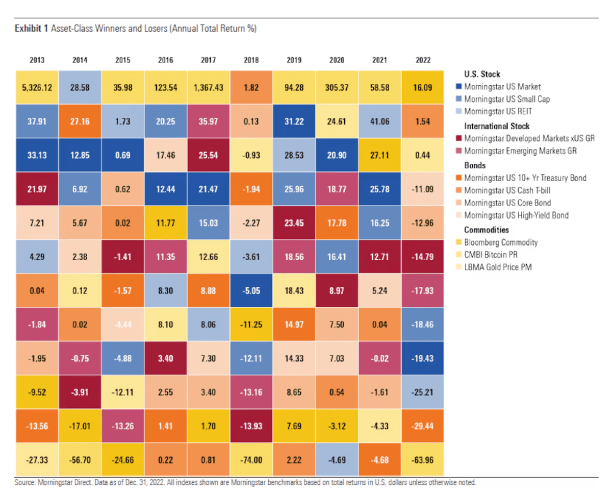 Chart showing how portfolio volatility decreases as the number of uncorrelated holdings increases