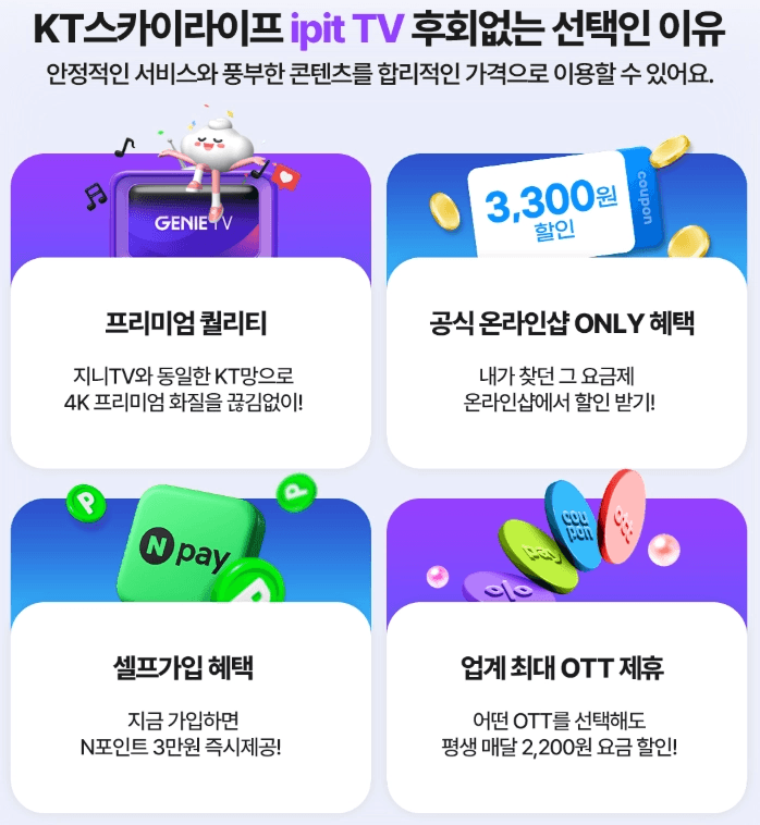 'KT스카이라이프' ipit TV 선택 이유' 안내 이미지입니다. 주요 혜택으로 1. KT기반 4K 화질, 2. 온라인샵 전용 3,300원 할인, 3. 셀프 가입 시 N포인트 3만원 증정, 4. OTT 선택 시 매달 2,200원 평생 할인 등 4가지 강점을 소개하고 있습니다.