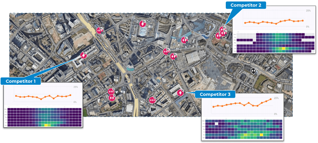 A city centre map showing individual competitor chargers, each with its own utilisation trend line and a heatmap of when it is busy through the week