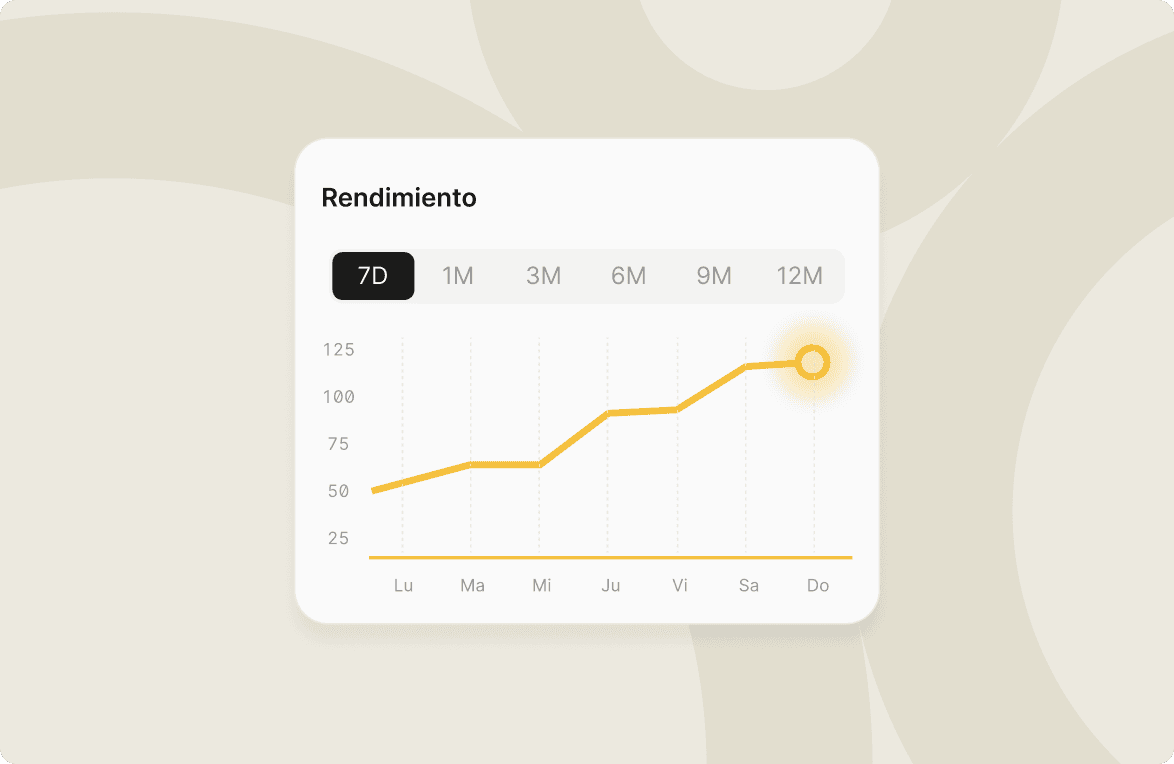 Retention graph with user return notifications for analyzing feature effectiveness.