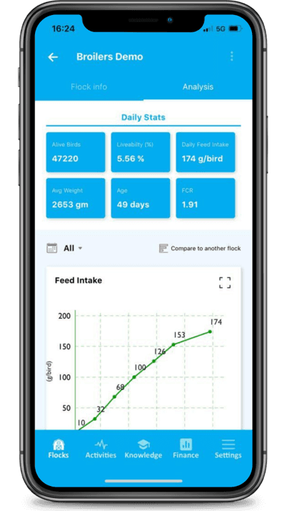 Phone with 123POULTRY app