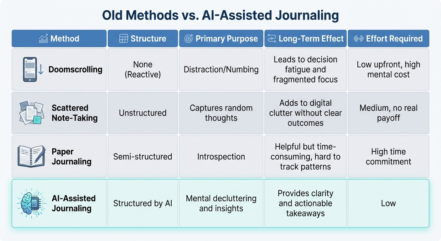 Traditional vs AI-Assisted Journaling Methods Comparison