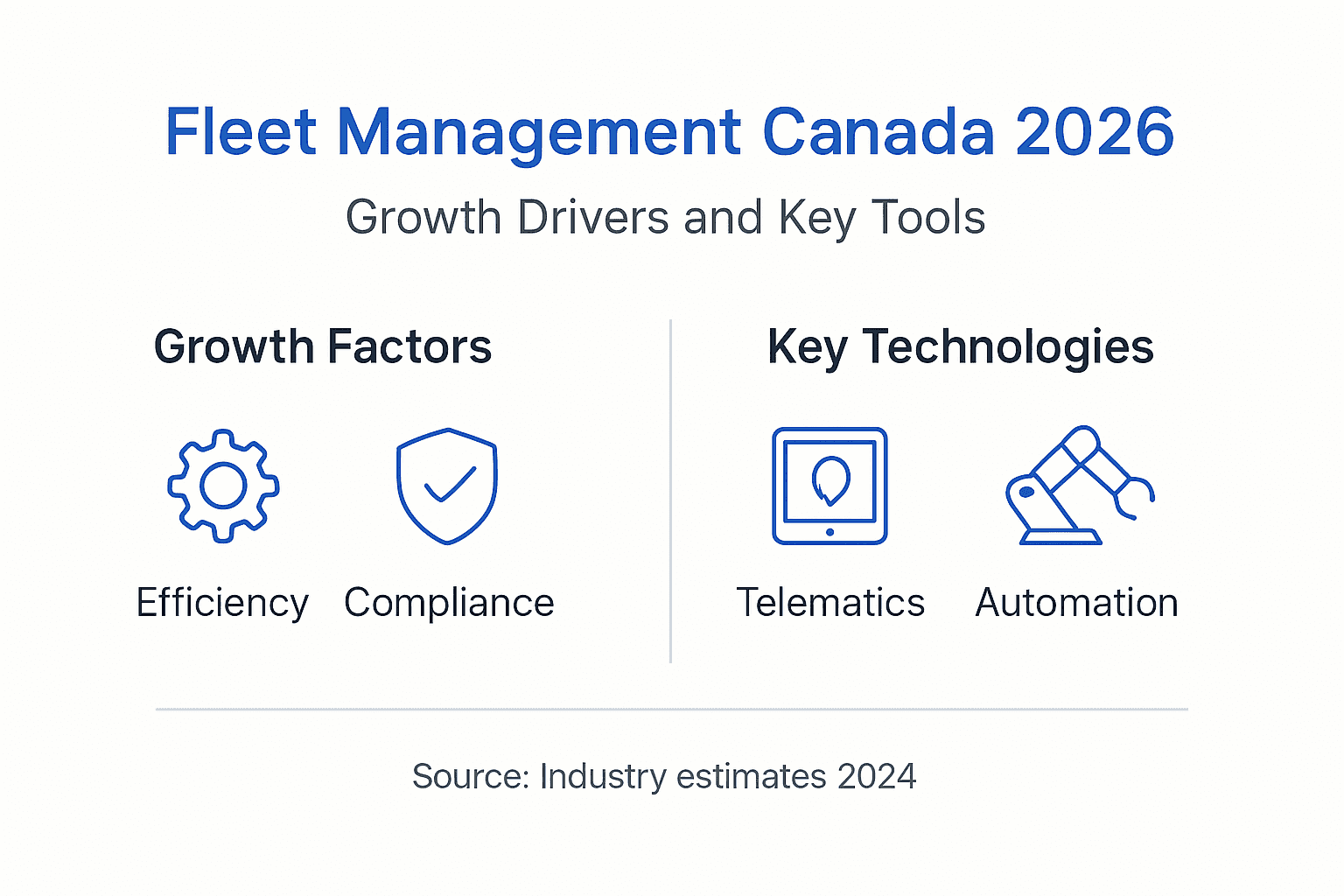 Infographic fleet growth factors and technologies