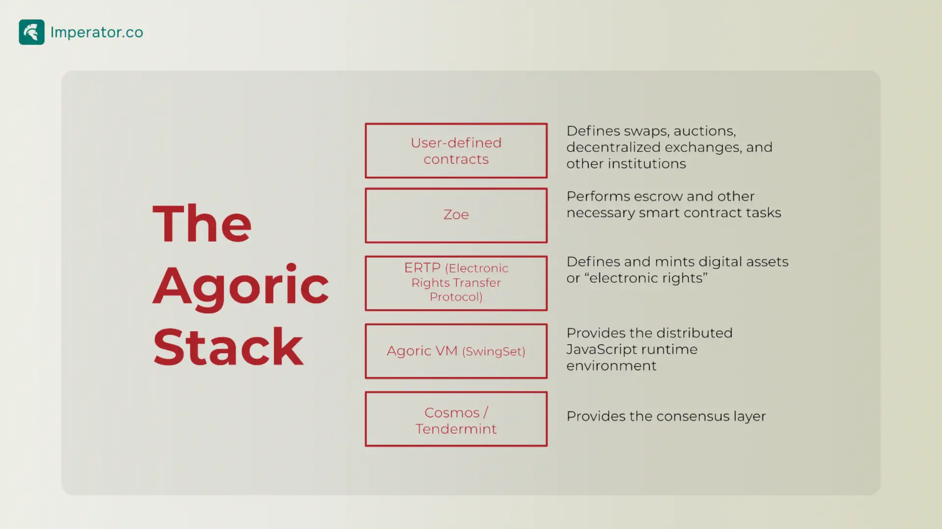 Agoric Blockchain Stack