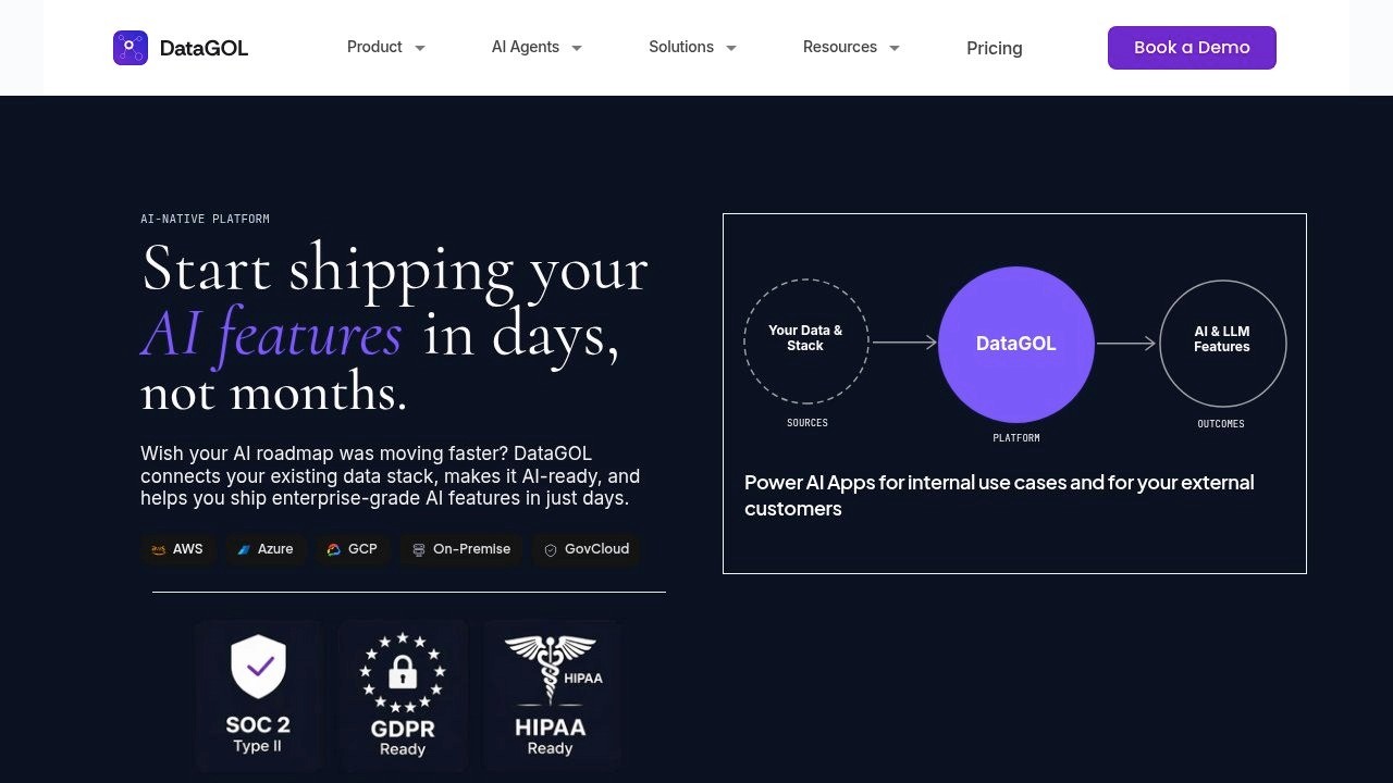 DataGOL AI-ready data platform showing governed AI feature deployment without months of setup