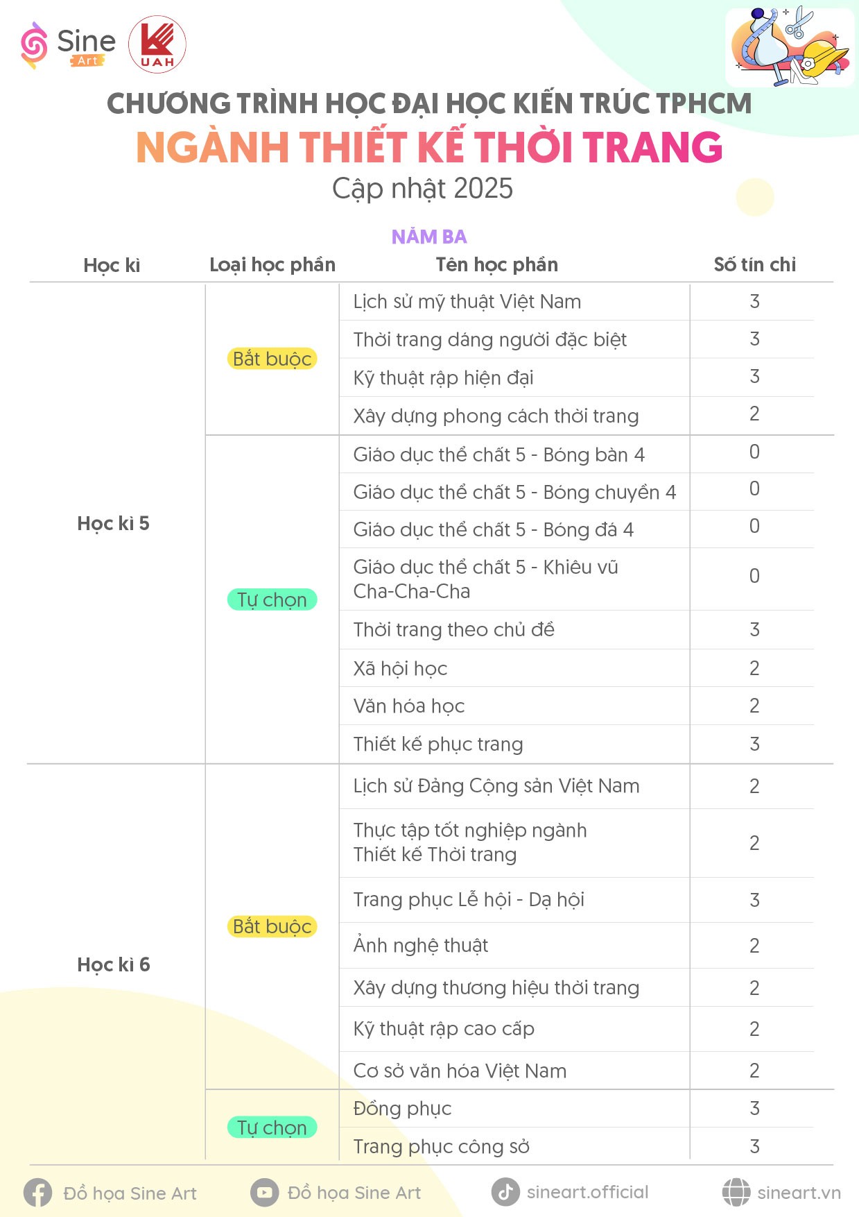 Chương trình học ngành Thiết kế Thời trang Trường Đại học Kiến trúc TP.HCM (UAH) - Cập nhật năm 2025