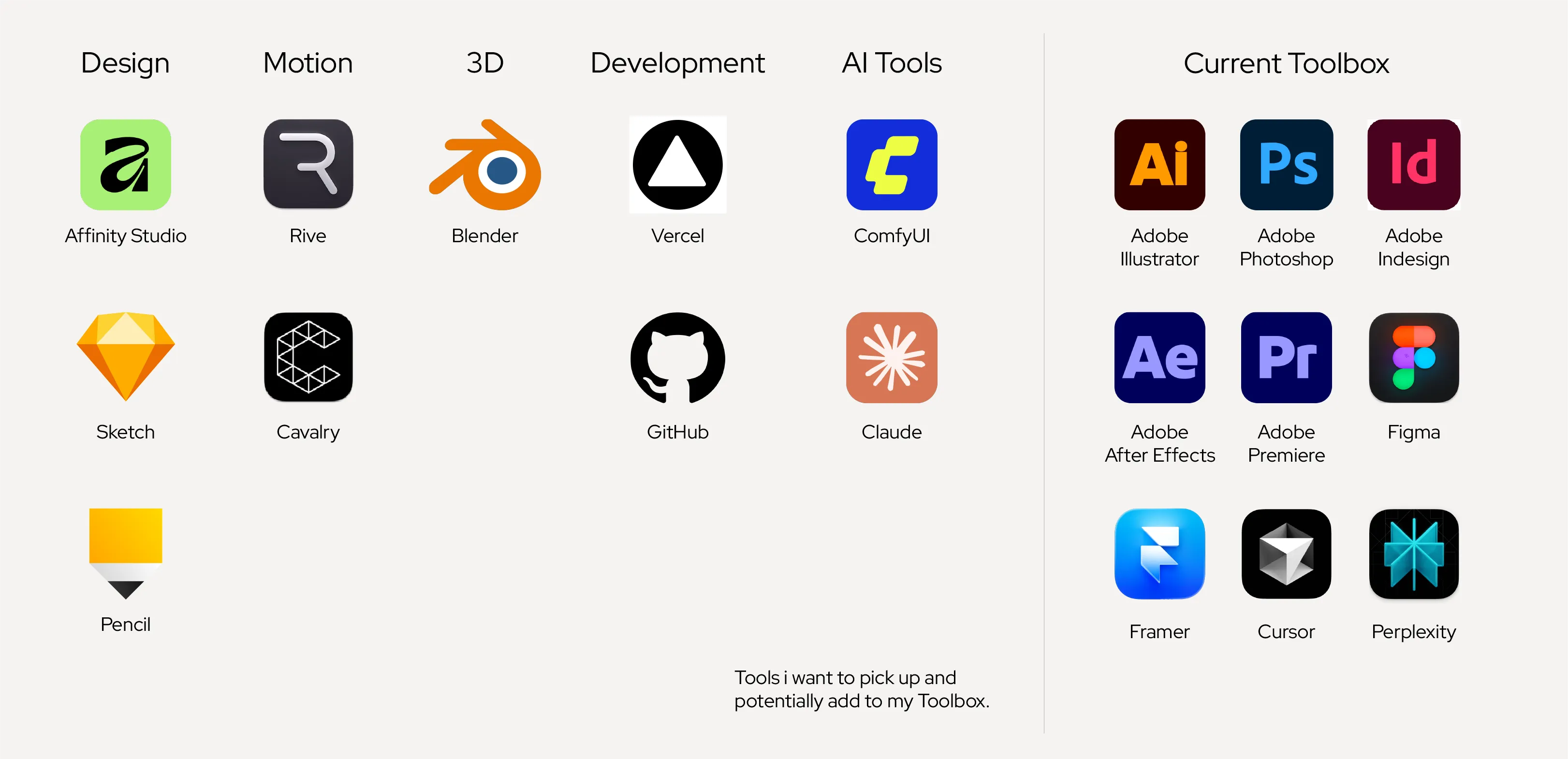 02 Blog Graphic, Tools i'm picking up