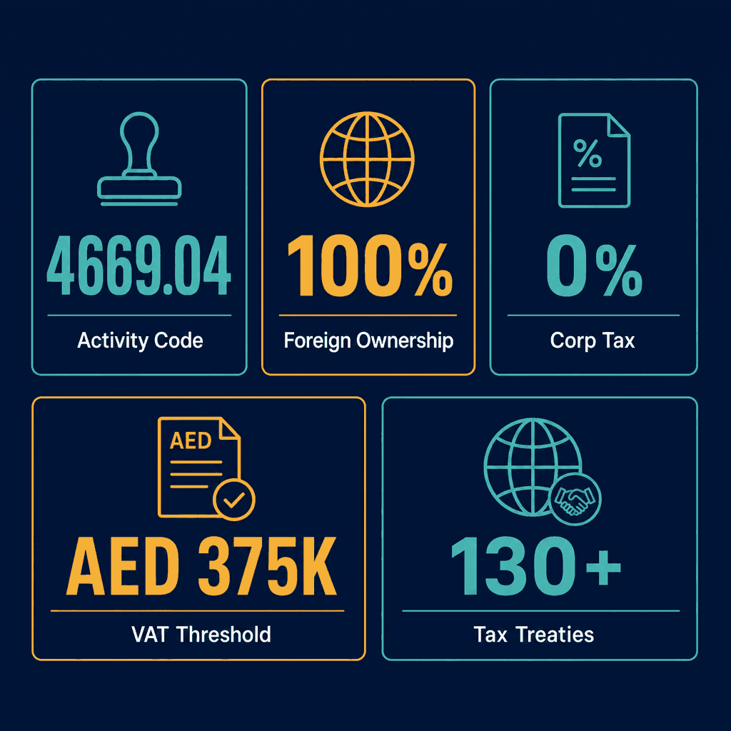 Infographic: Rubber Products Wholesale Trading License in Dubai