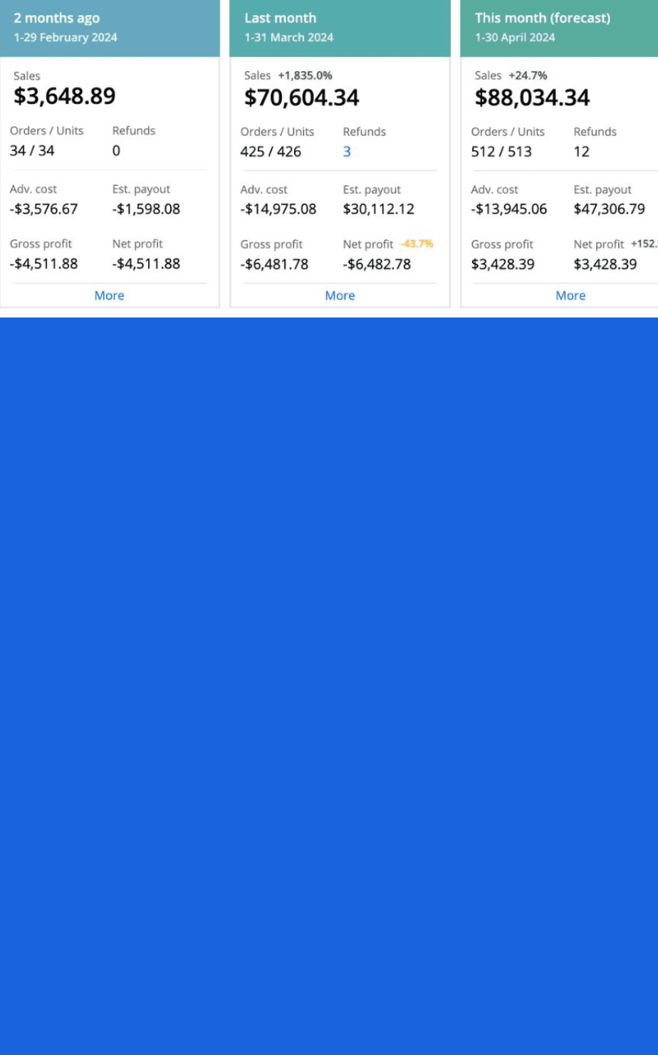 Atlisco Ads Results