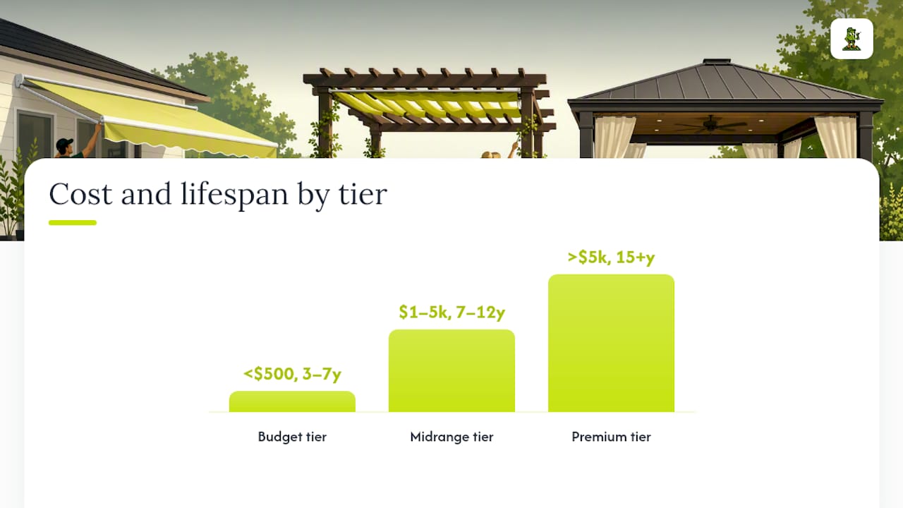 Shade options compared by cost and lifespan