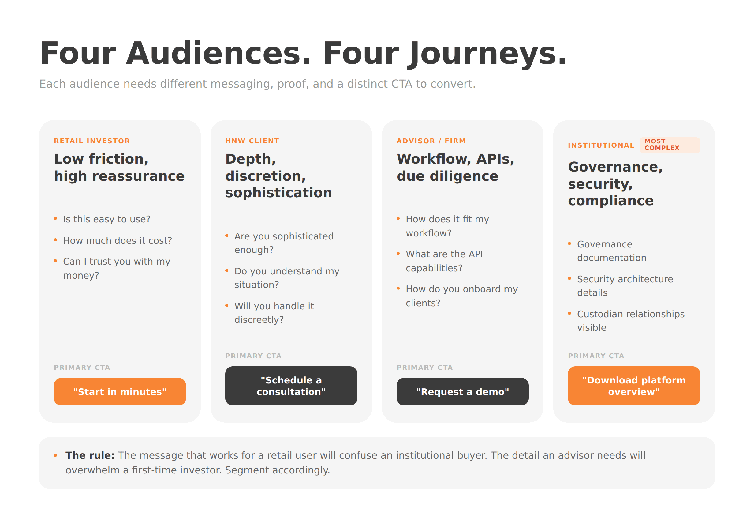 Four Audiences. Four Journeys.