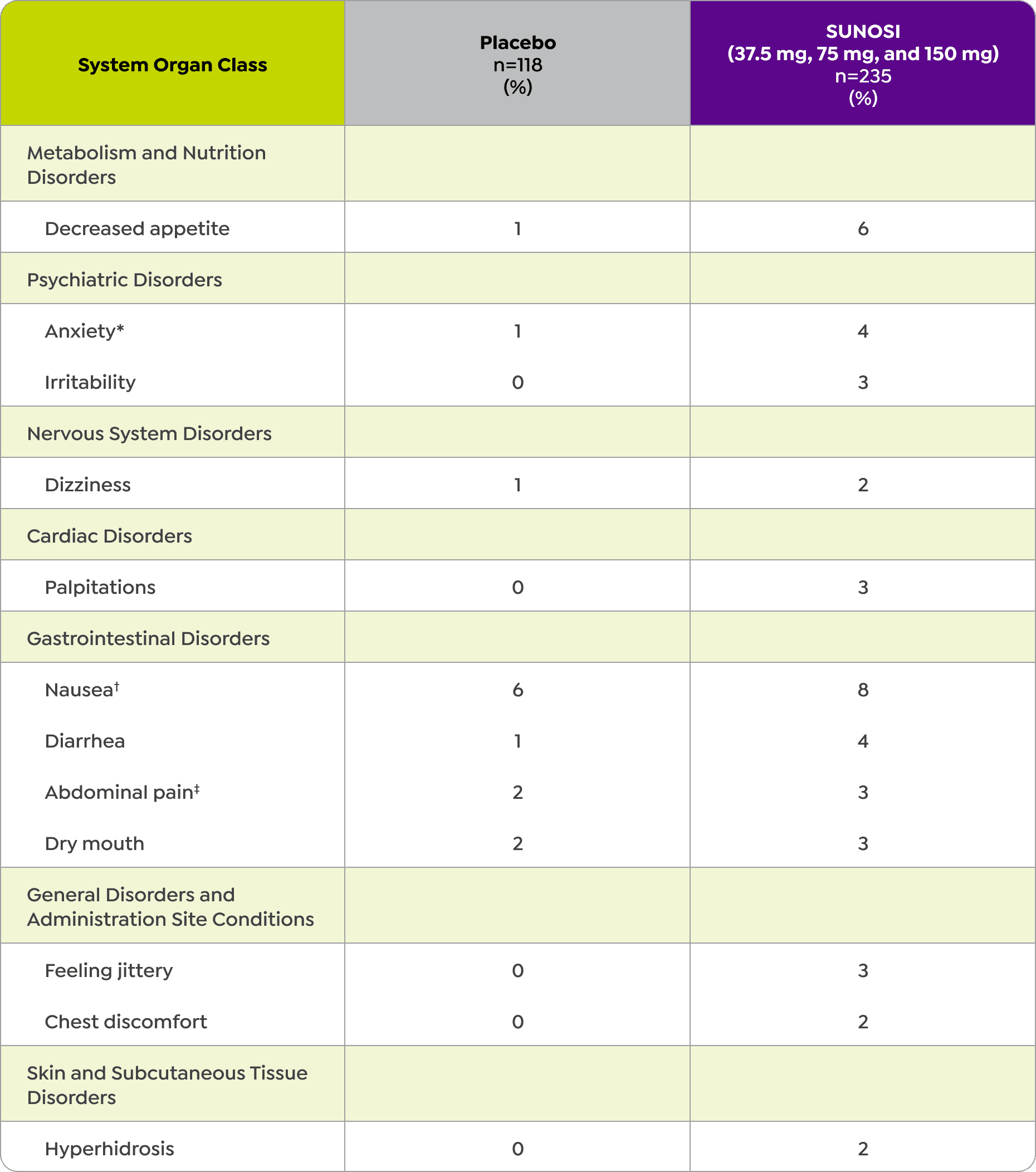 desktop and mobile Sunosi home page from the previous website