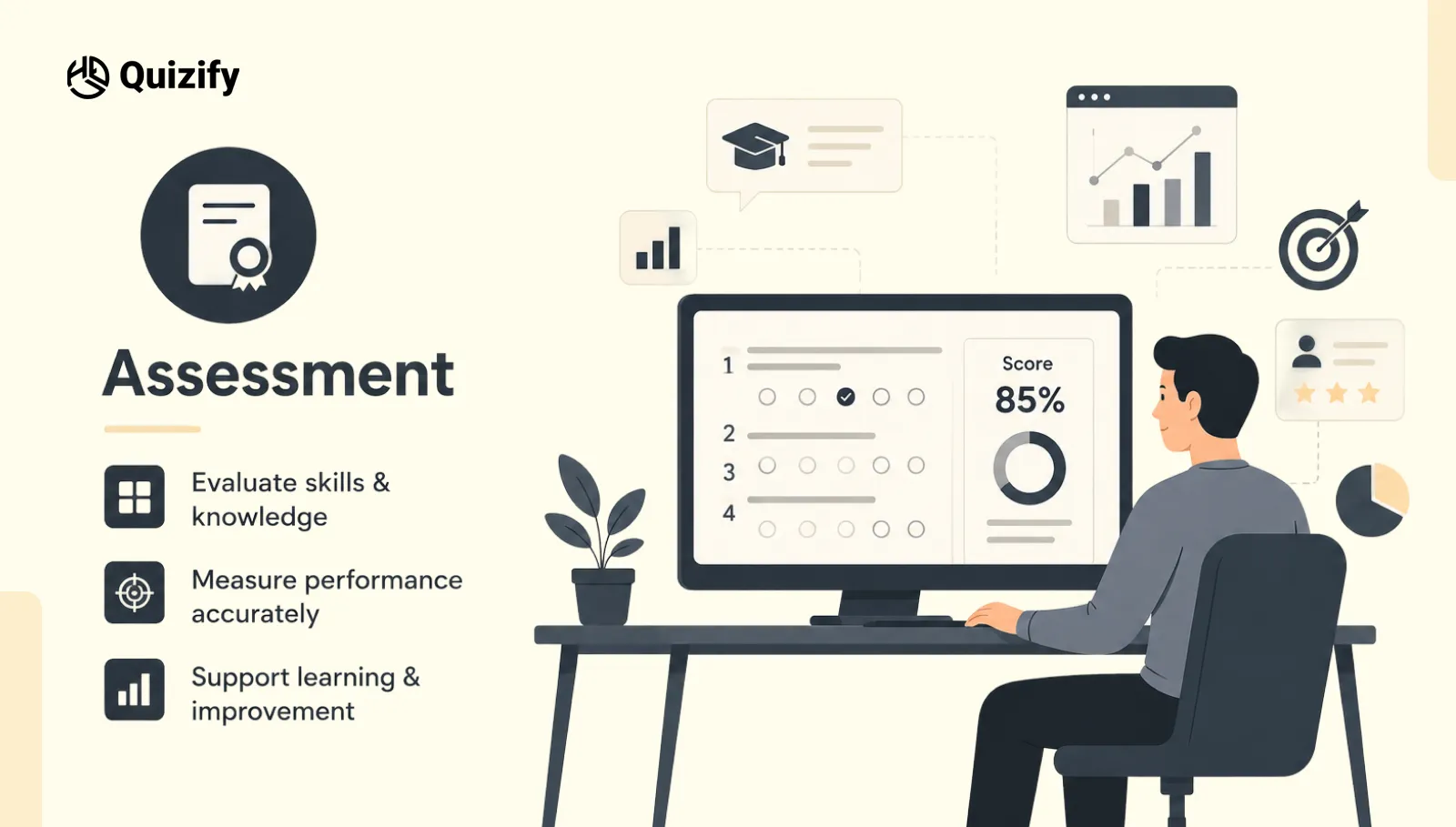 What Is an Assessment Funnel? | Quizify