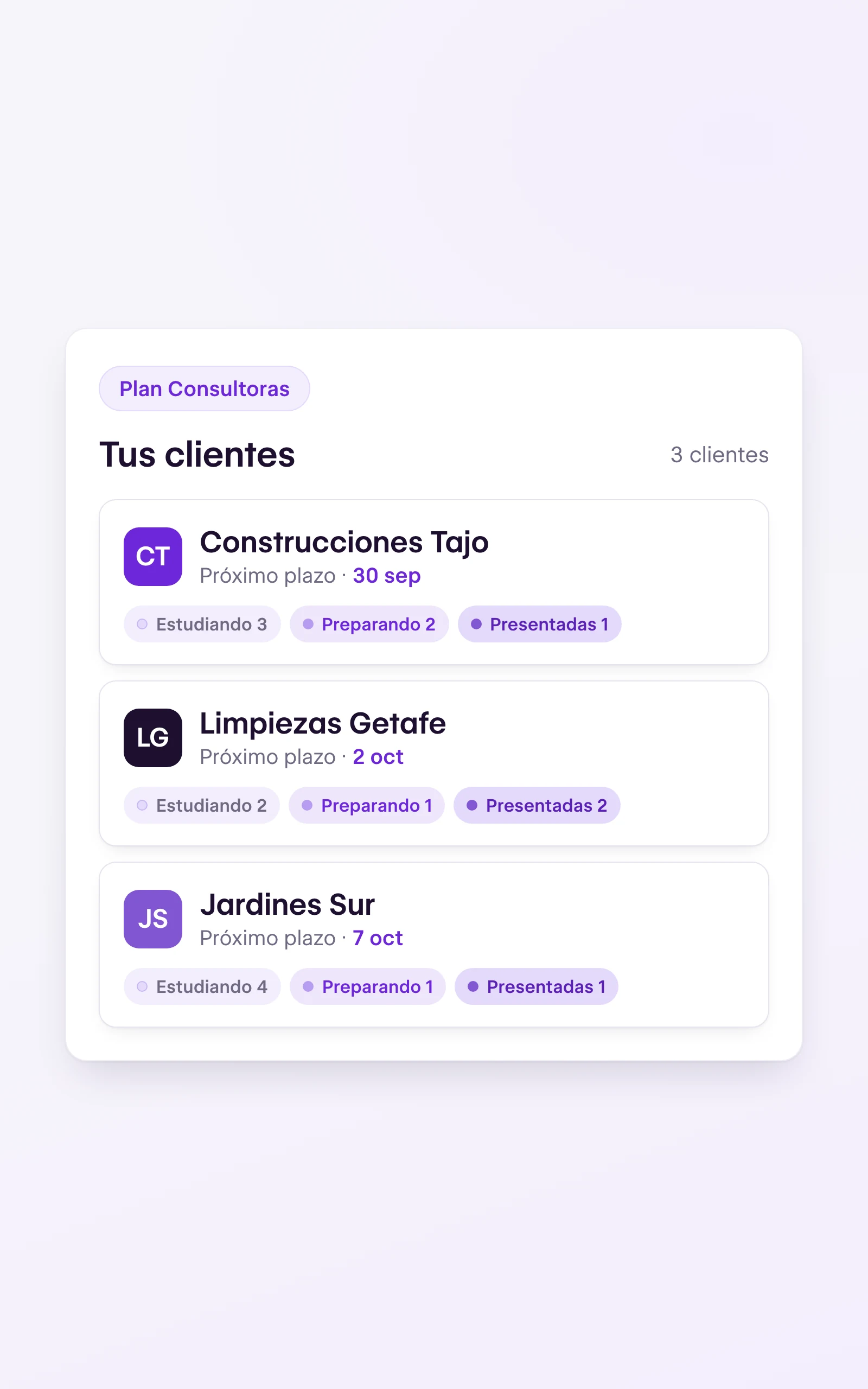 Panel multicliente de tenderyou del plan Consultoras con tres clientes, cada uno con su próximo plazo y sus licitaciones por estado: estudiando, preparando y presentadas