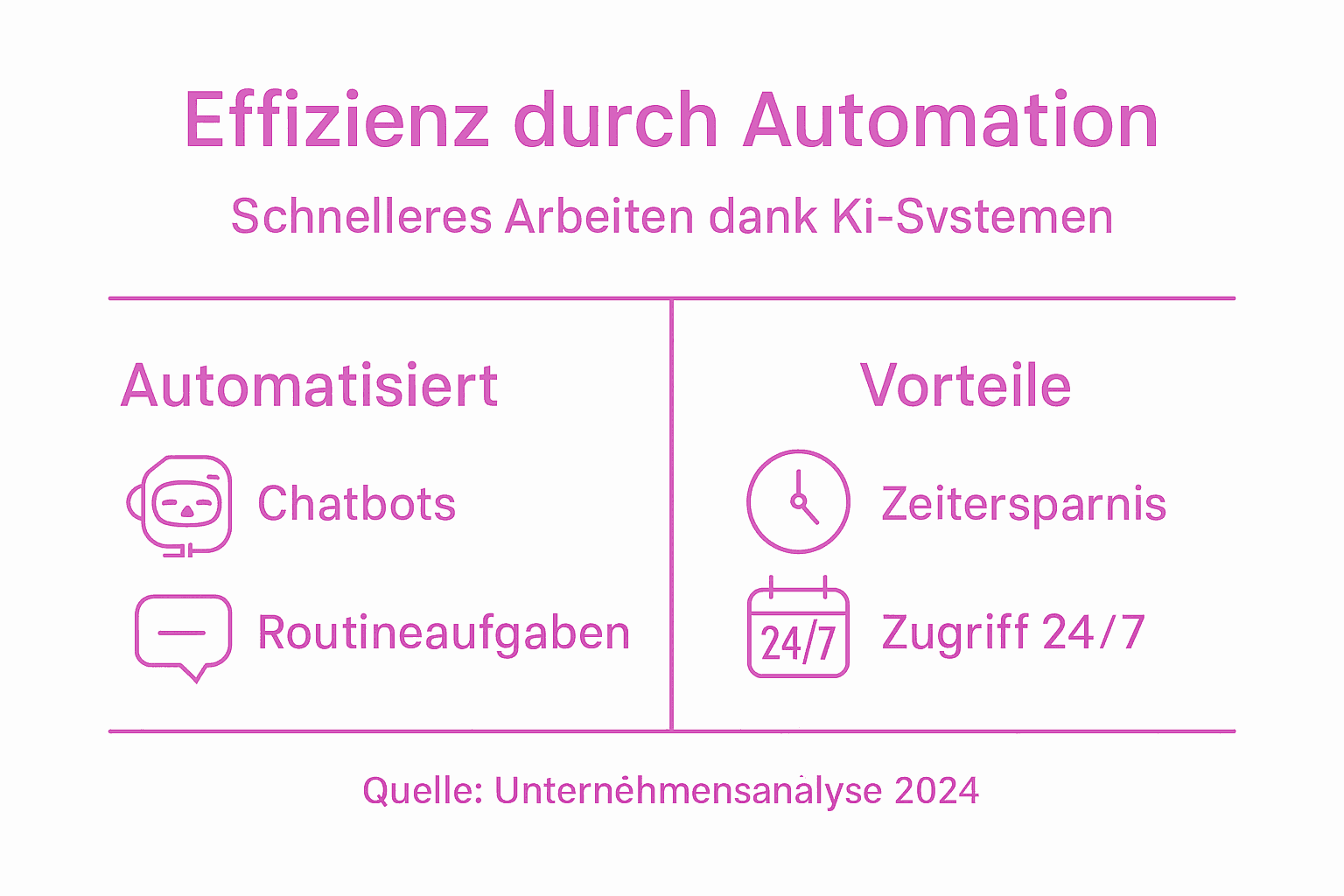 Infografik: So steigern Unternehmen ihre Effizienz mit automatisiertem Wissensmanagement