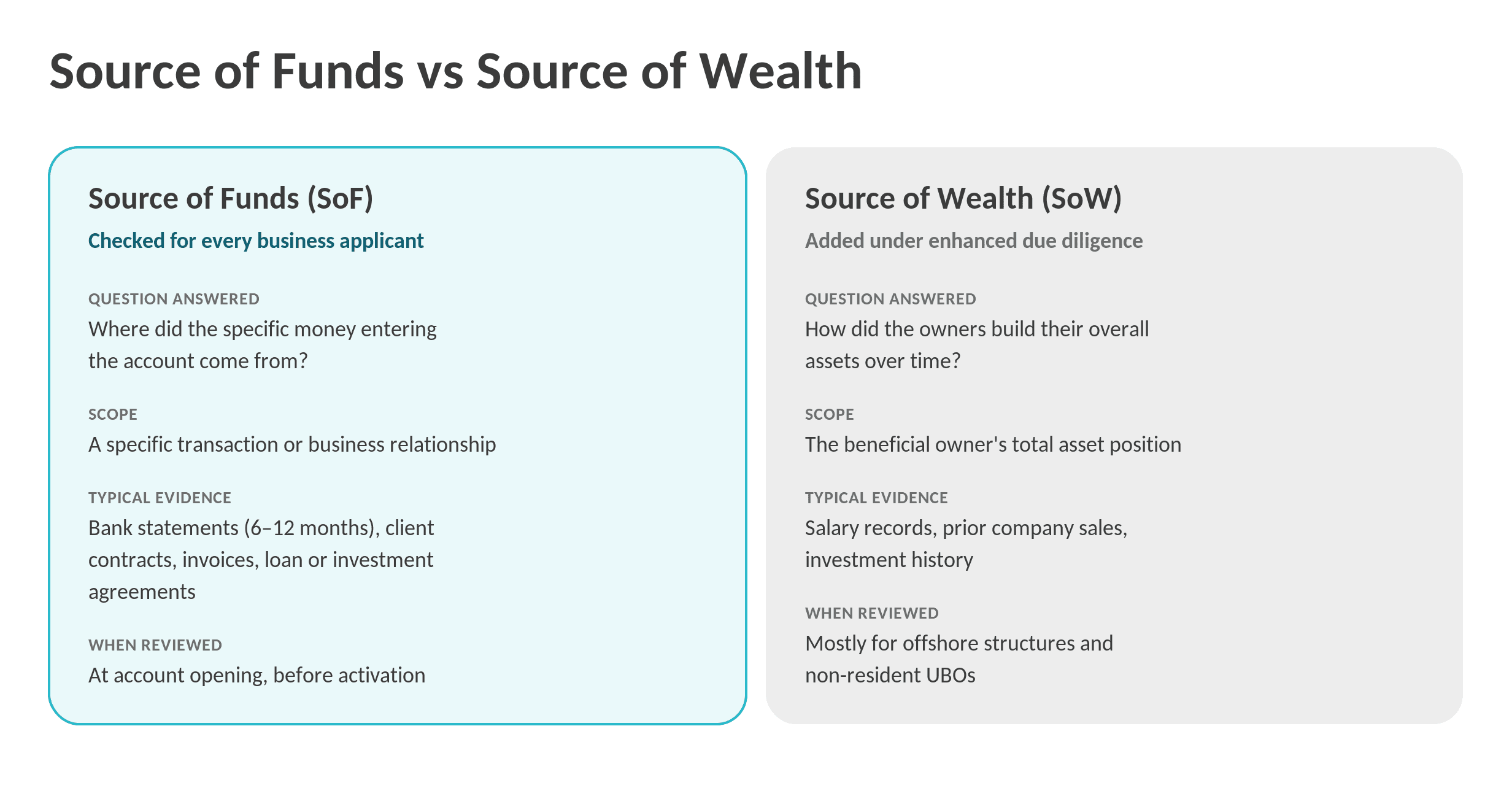source of funds vs source of wealth