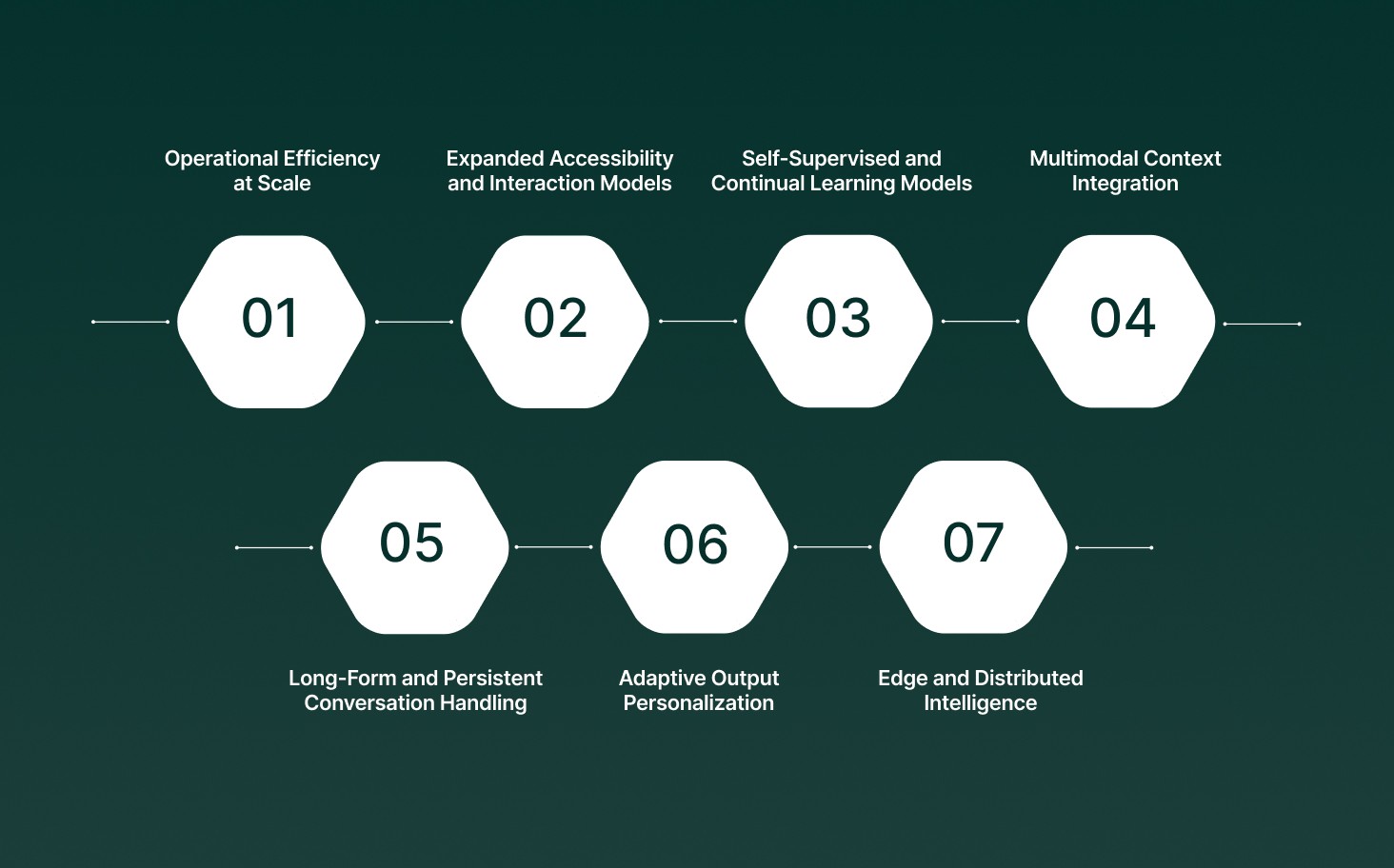 What the Future Looks Like for Speech Recognition in AI Automation Systems