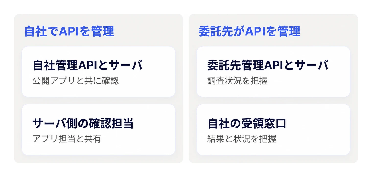 接続先APIの管理主体に応じた対応範囲と担当窓口の比較。