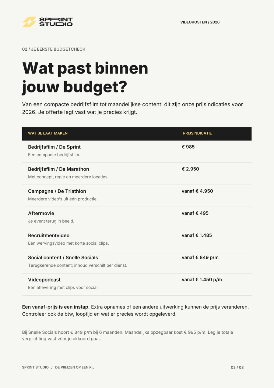 Binnenpagina met de prijsindicaties per videotype