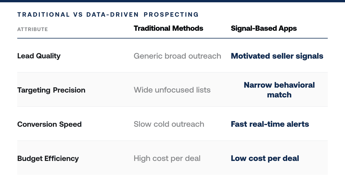 Best Driving for Dollars App 2026 Picks — comparison-grid