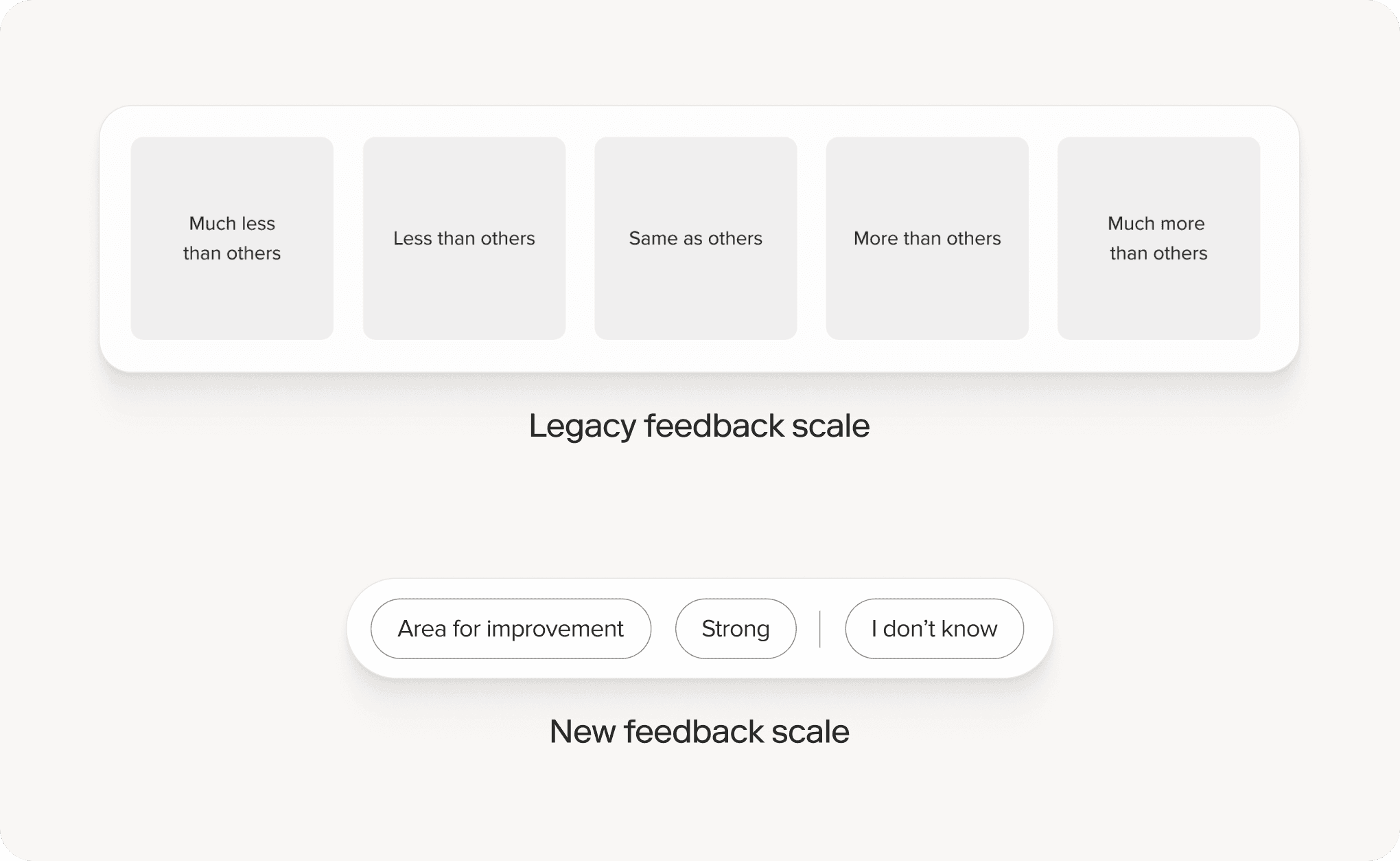 Comparison of feedback scale designs