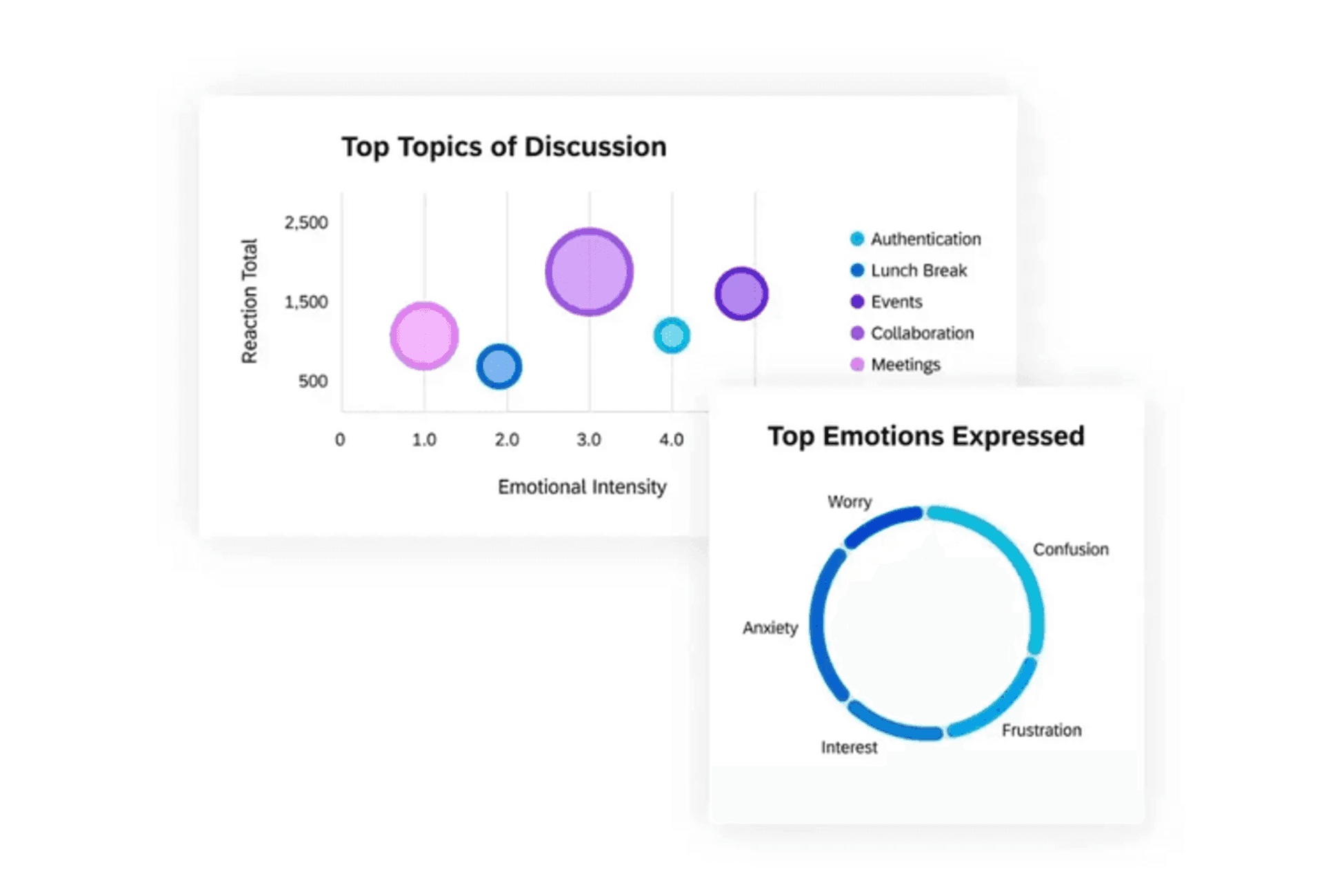 TextIQ text analytics tools