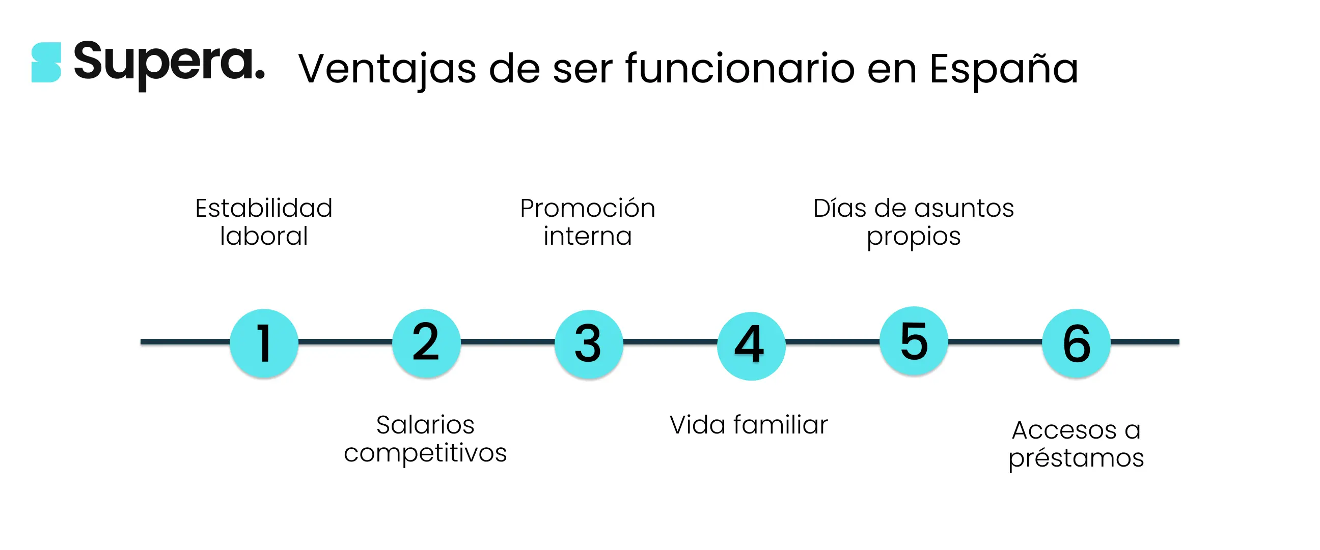 Ventajas de ser funcionario en España