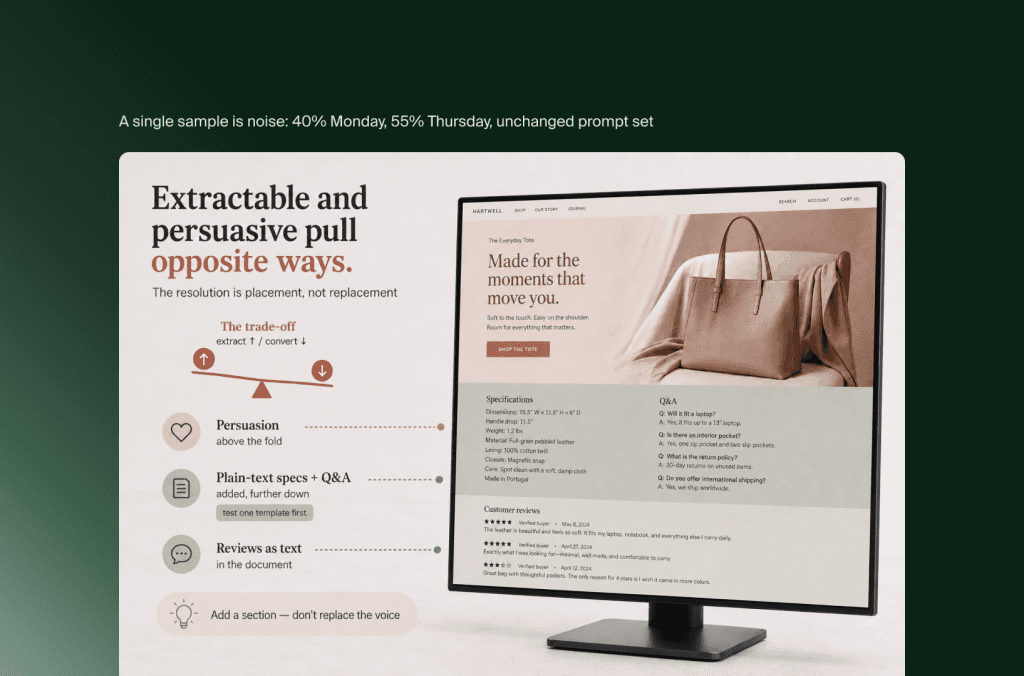 Produktseite einer Ledertasche: überzeugender Text oben, darunter Specs, Q&A und Reviews als Klartext für KI