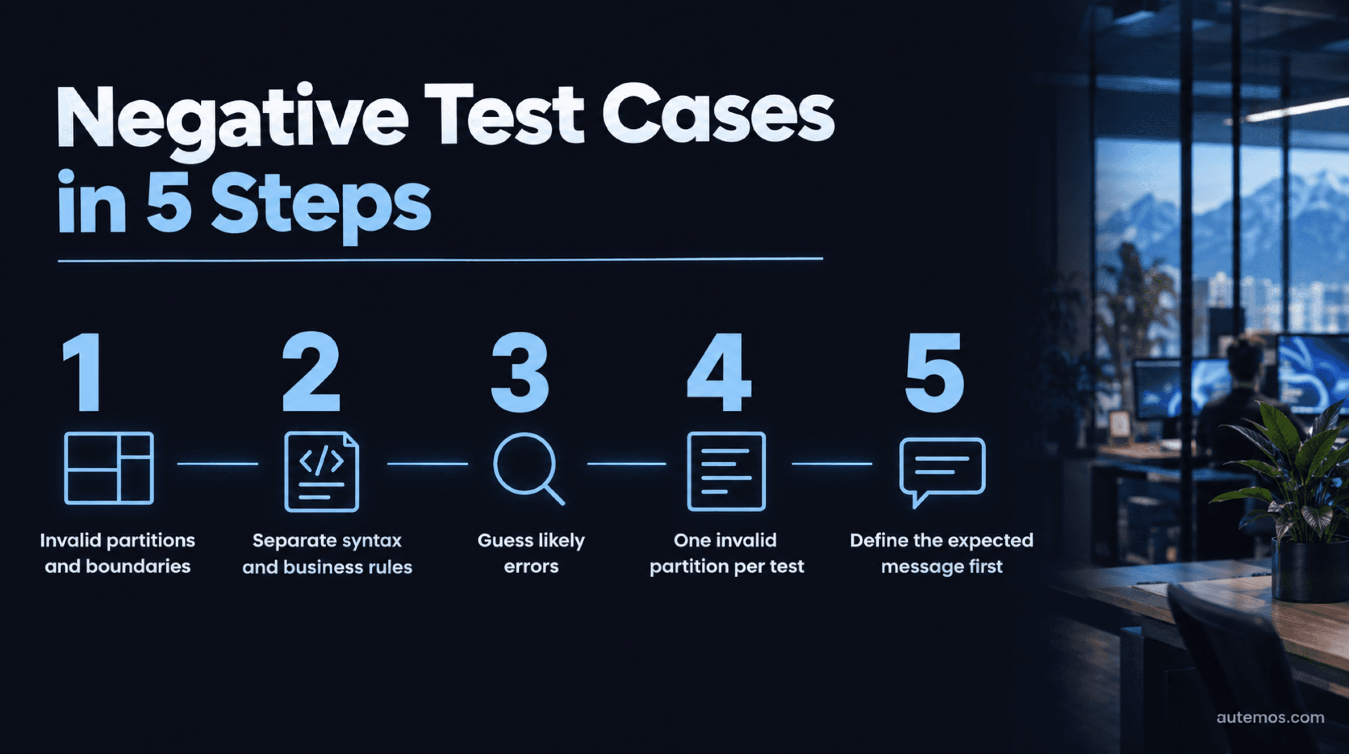 Five steps to derive negative test cases