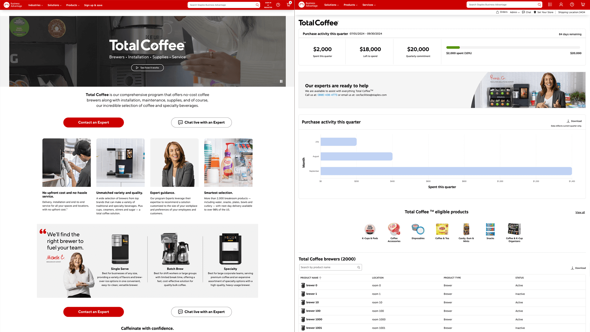 The Total Coffee program