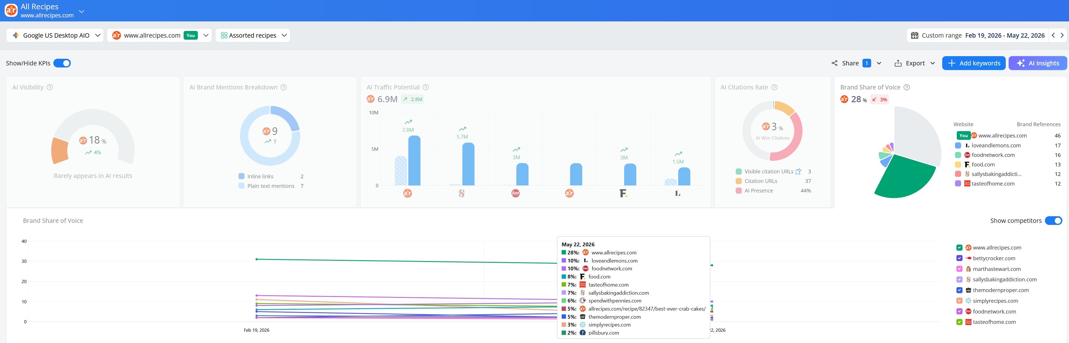ai-visibility-data-in-awr