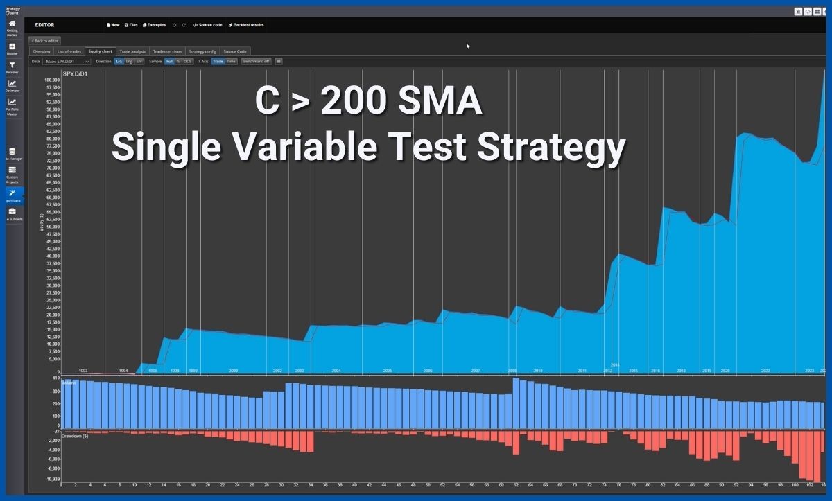 Single Variable Strategy